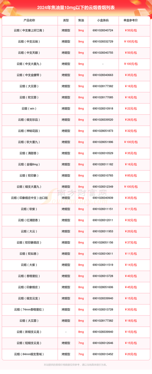 云霄香烟批发零售【云霄香烟批发零售店在哪里】