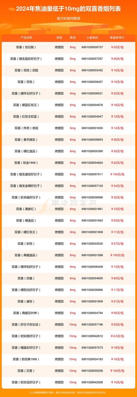 进口香烟在中国市场上受到一定的监管，因此代理进口香烟需要遵循以下步骤