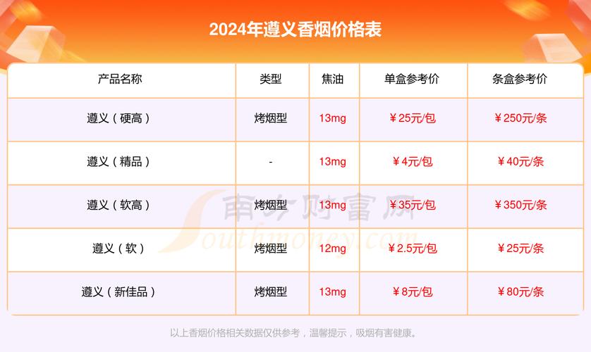 6元遵义香烟好抽吗(5元遵义烟)