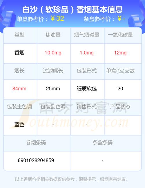 白盒蓝字进口香烟价格【白盒蓝字进口香烟价格及图片】