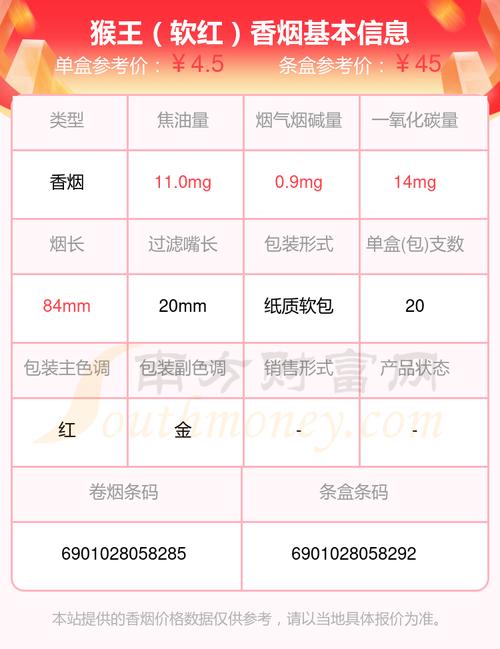 低价猴王香烟，一盒只需多少，品味正宗国烟的魅力