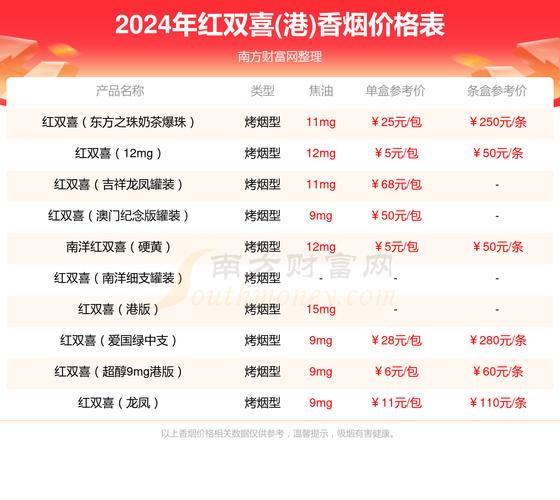 6元香烟批发(3-5元香烟批发)