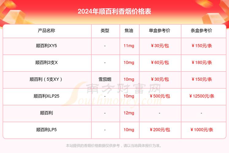 揭秘低价顺百利香烟批发渠道，省钱又省心，轻松把握市场商机