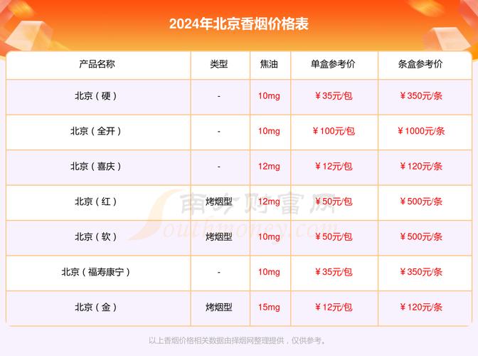 北京市进口香烟在哪买(北京市进口香烟在哪买正品)