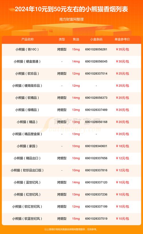 探寻5-10元价格区间，揭秘小熊猫香烟一手货源的秘密！