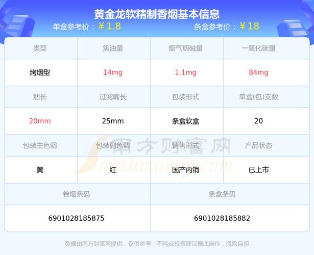 免税黄金龙香烟批发渠道【黄金龙烟多少钱一包】