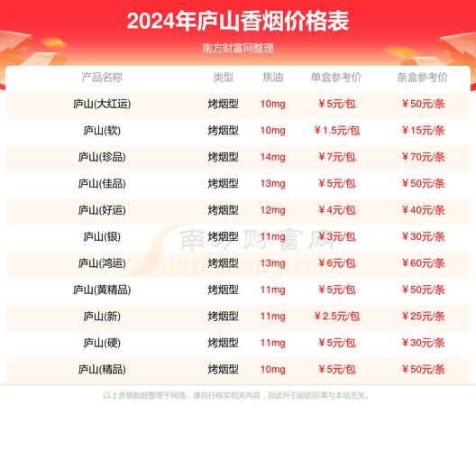 探寻庐山香烟的低价奥秘，品质生活，实惠之选