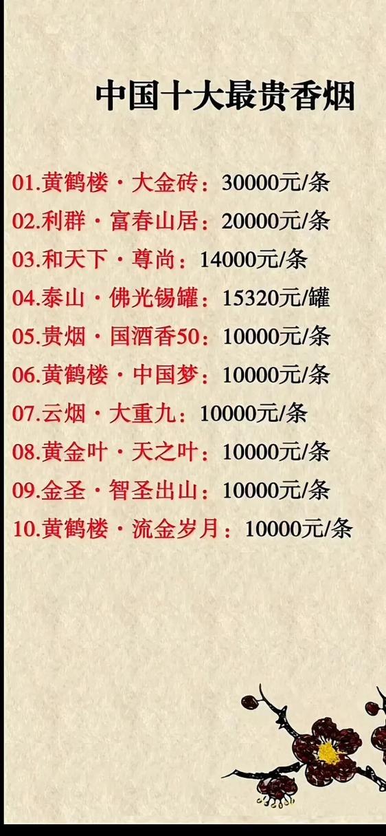 十大高档香烟排名榜(高档香烟排名前十)