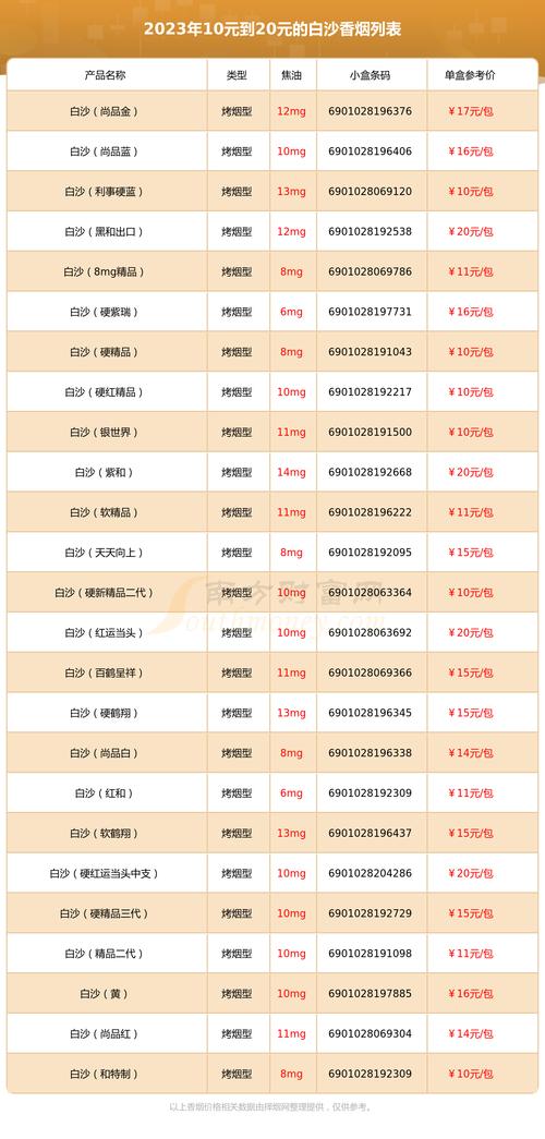 低价白沙香烟多少钱一包(白沙烟一般多少钱一包)