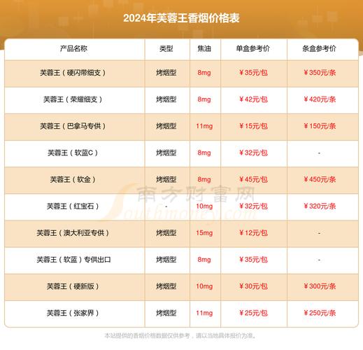 进口香烟征税多少(进口香烟征税多少钱)