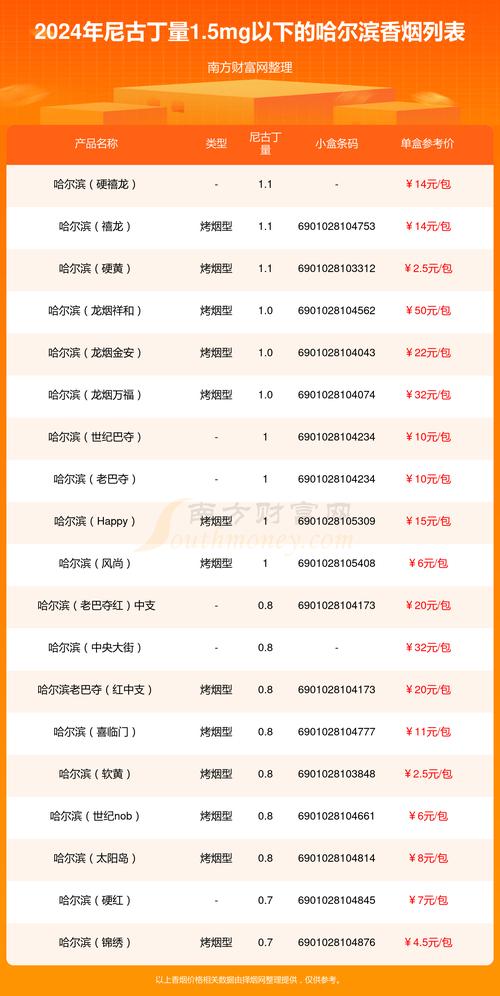 哈尔滨进口香烟攻略，寻味哈尔滨，尽在进口香烟汇聚之地
