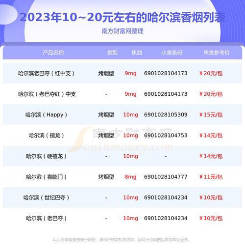 哈尔滨作为我国北方的重要城市，进口香烟可以在一些特定的零售场所购买，以下是一些可能购买进口香烟的地方