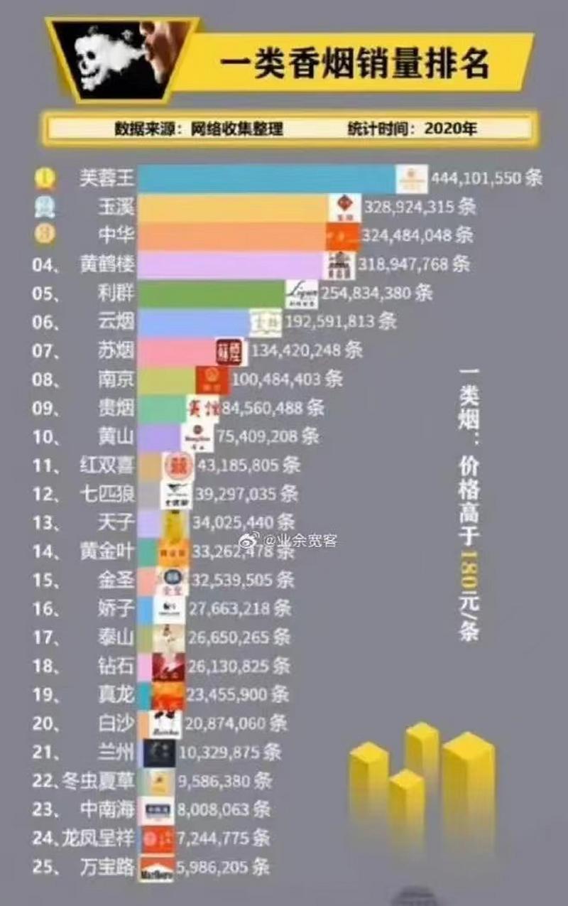 高档香烟销量下跌可能是由于多种因素引起的，以下是一些可能的原因