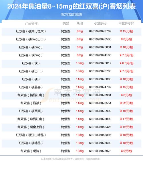 深入剖析8元双喜(沪)香烟批发渠道，市场布局与销售策略