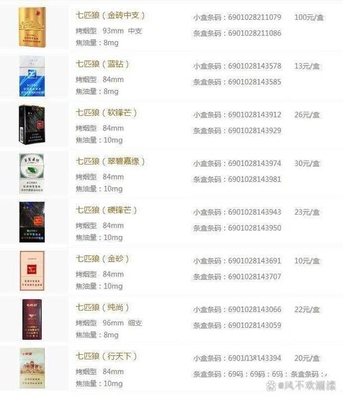 揭秘5到10元区间七匹狼香烟，厂家实力解析及产品特点分析