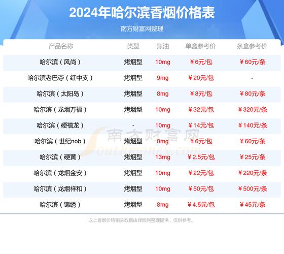 6元哈尔滨香烟一手货源(哈尔滨香烟价格表一览2019)