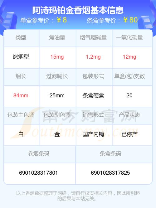 2023年最新进口香烟价格表图解析，每条烟价格一览无遗