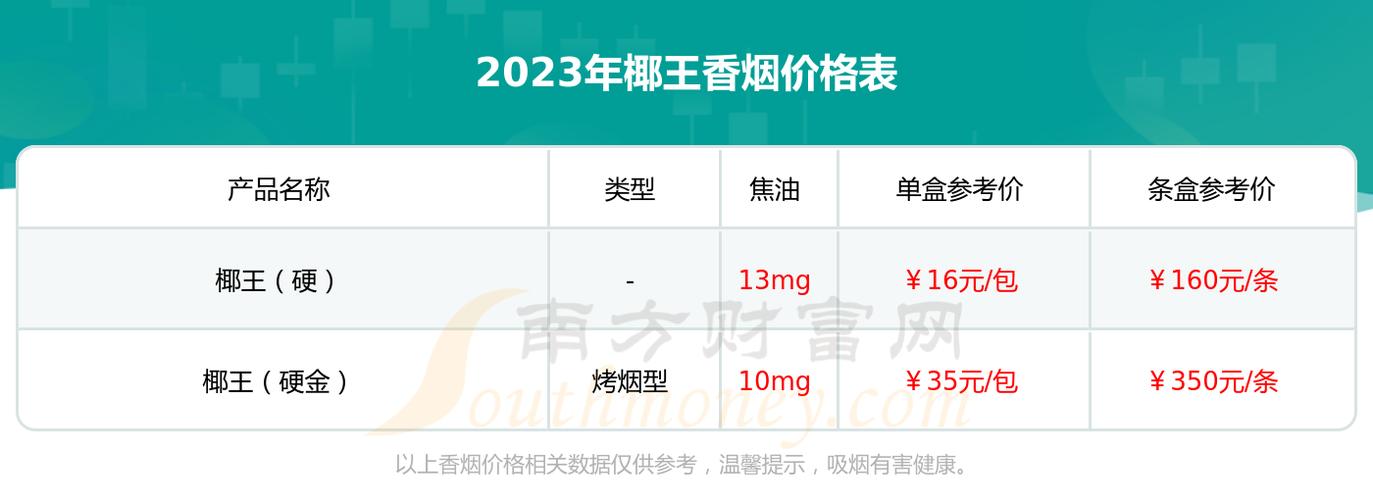 免税椰王香烟，品质卓越，价格亲民，了解一下这款热门香烟吧！