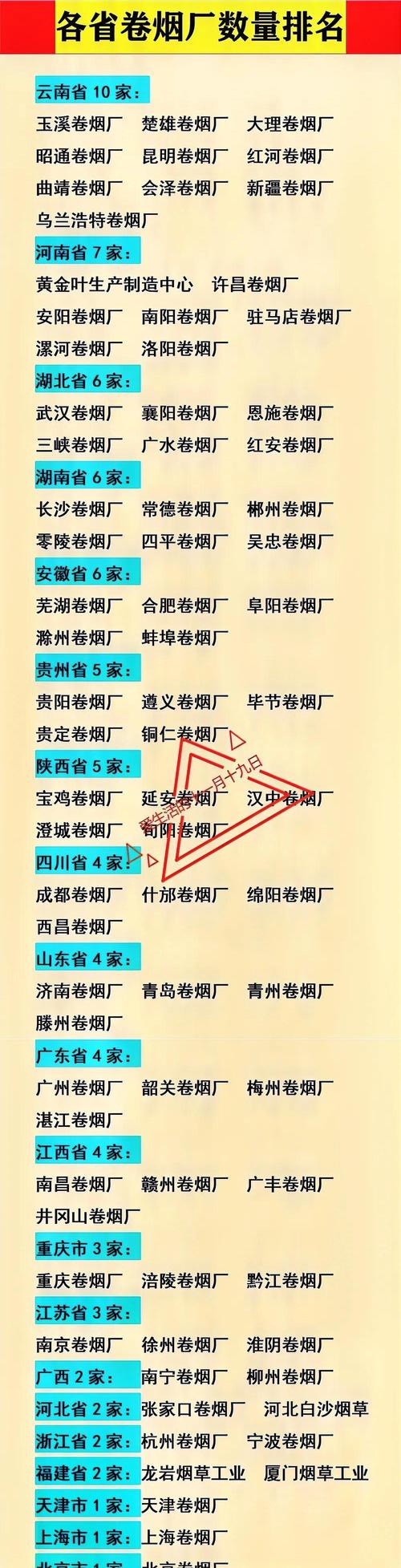 章丘香烟批发在哪里啊(章丘香烟批发在哪里啊电话)