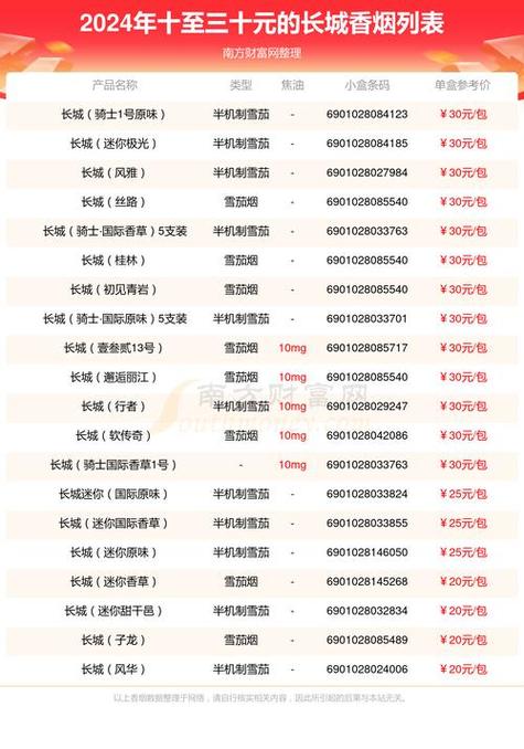 香烟批发与销售的全方位攻略，从源头到终端的盈利之道