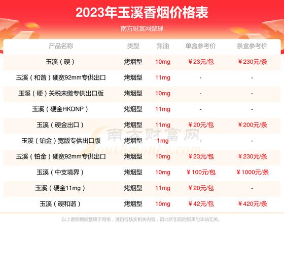 5到10元金香港香烟价格(金香港香烟哪里有卖)