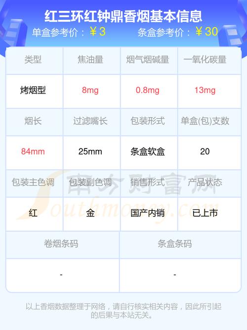 5到10元钟鼎香烟好抽吗(钟鼎香烟价格表)