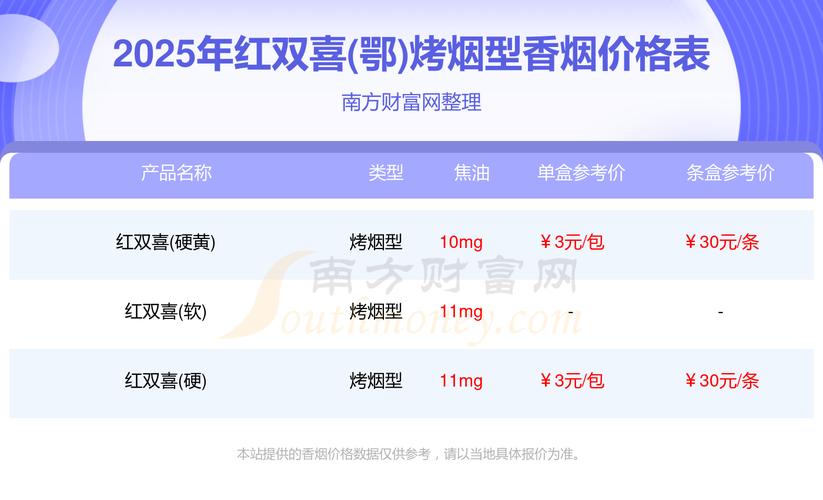 5-10元经济实惠之选——鄂产红双喜香烟批发市场解析
