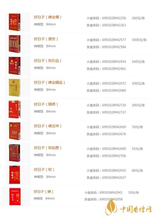 揭秘5-10元香烟市场，一手货源精选，畅享好日子生活！
