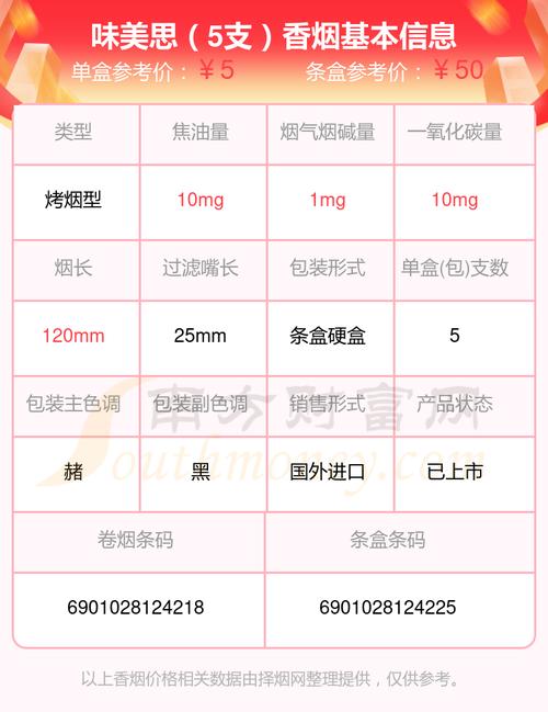 5到10元味美思香烟价格【5到10元味美思香烟价格是多少】