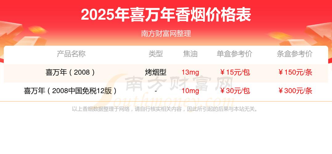 便宜喜万年香烟批发(万年喜烟多少钱一罐)