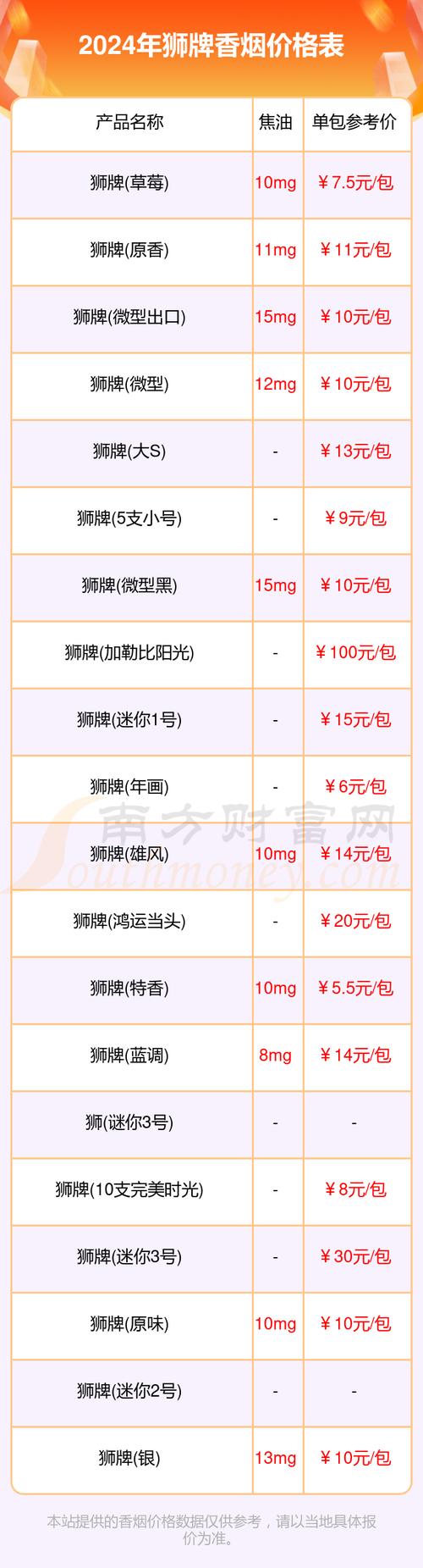 4元狮牌香烟批发【狮牌香烟哪里有卖】