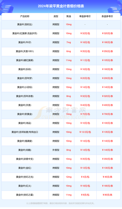 梁平香烟批发在哪里进货(梁平香烟批发在哪里进货的)