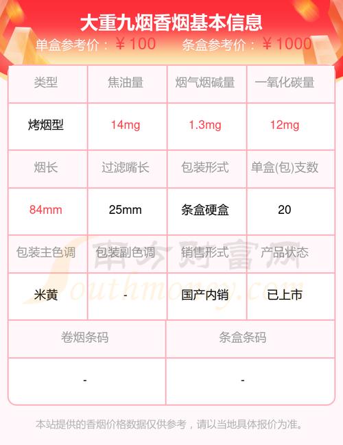 4元大重九香烟价格(4元大重九香烟价格多少)