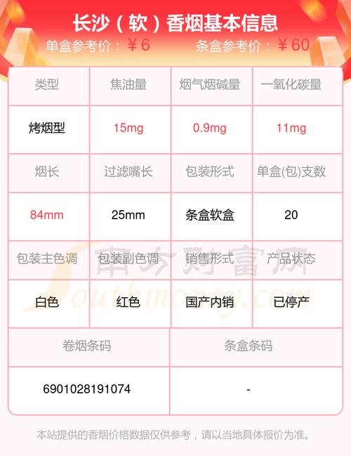 4元长沙香烟批发(长沙烟店批发)