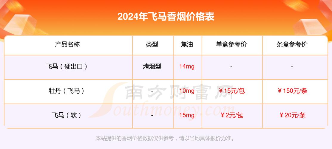 免税飞马香烟价格【免税飞马香烟价格表】