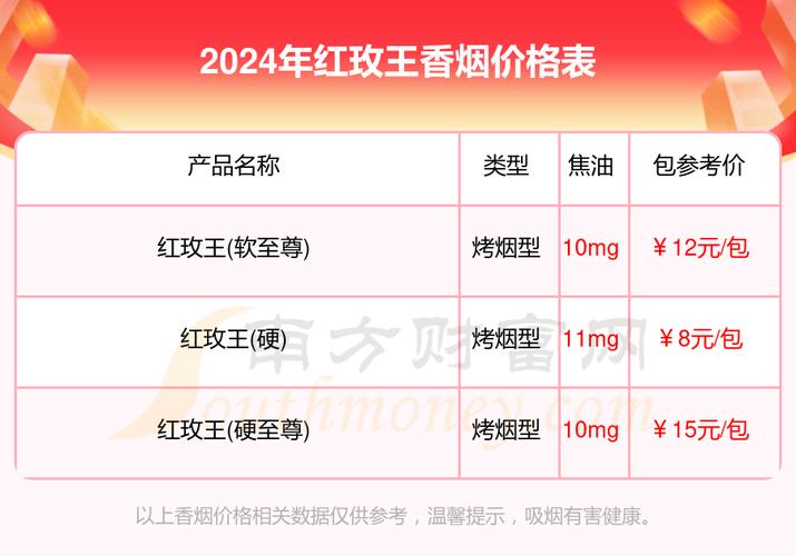 免税红玫王香烟多少钱(免税红玫王香烟多少钱一包)
