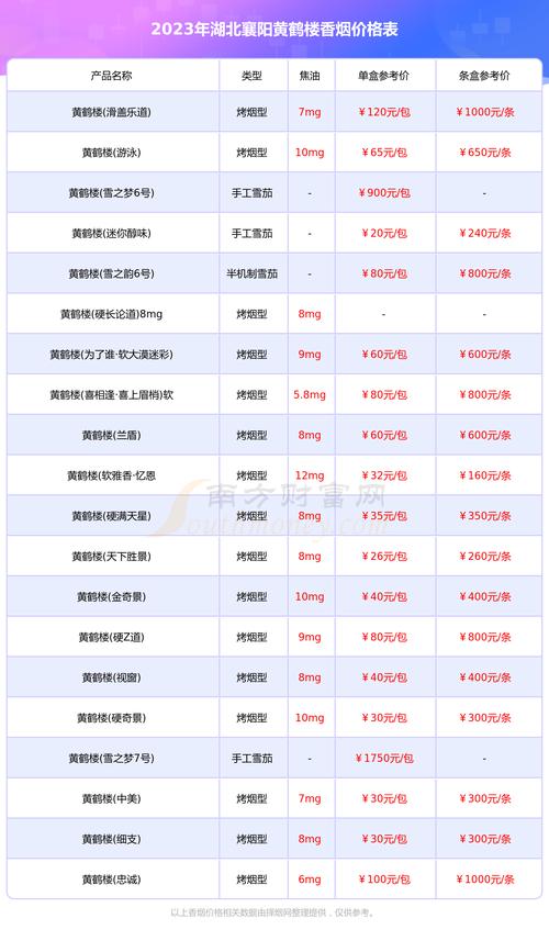 免税襄阳香烟多少钱一条【襄阳特产香烟】