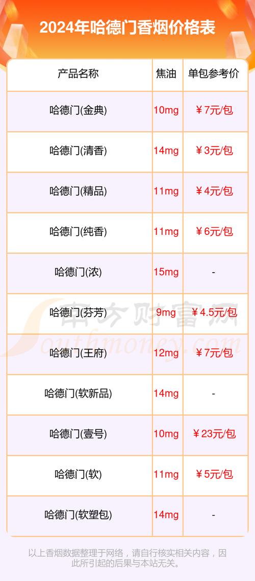 正品哈德门香烟多少钱(2021哈德门香烟价格表)