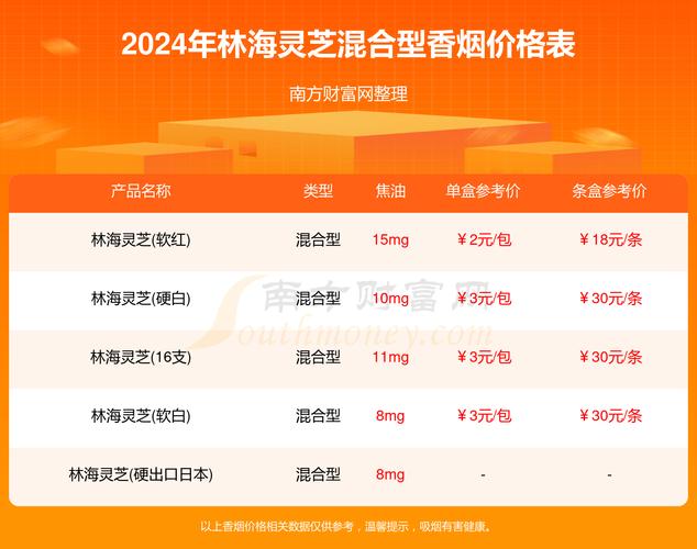 免税林海灵芝香烟多少钱(林海灵芝香烟国家统一零售价)