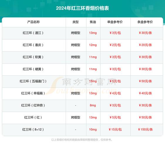 免税红三环香烟多少钱一盒(2020红三环烟多少钱)