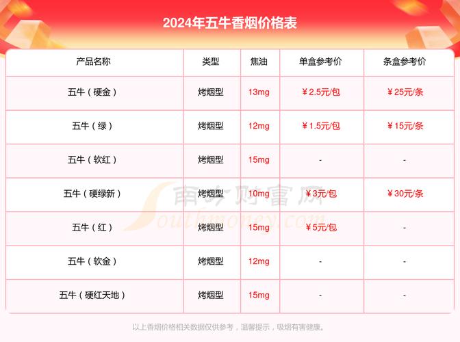 揭秘6元五牛香烟批发渠道，低成本高回报的创业新选择