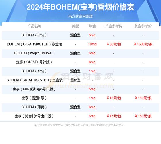 揭秘正品BANKER香烟价格，品质生活，价格几何？