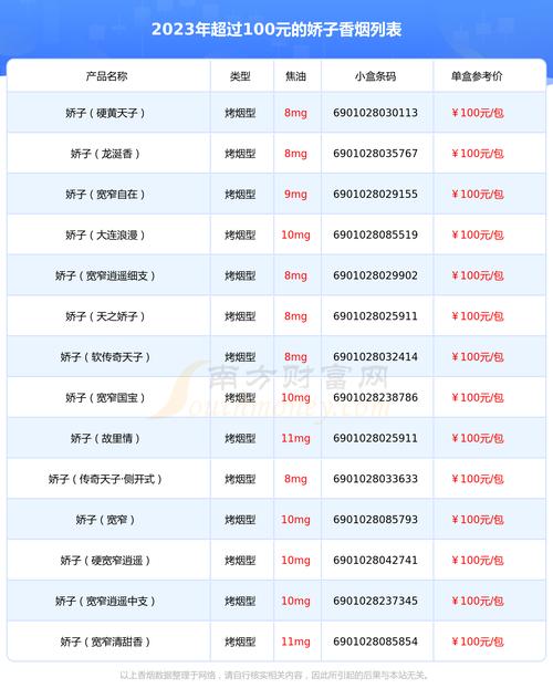 揭秘2023年度高档香烟畅销榜，品味奢华，尽享高端生活