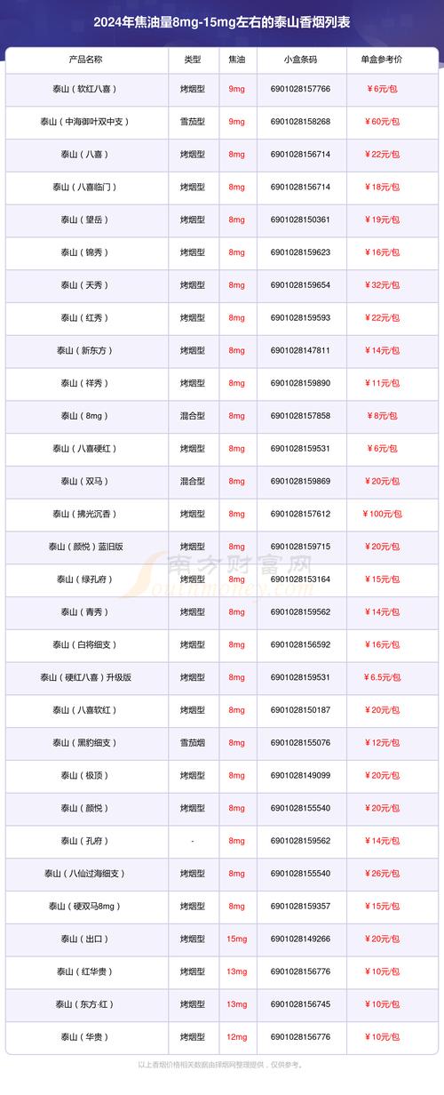 揭秘低价泰山香烟，多少钱一盒，品质如何？
