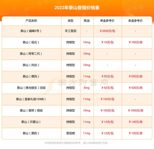 便宜琥珀香烟多少钱一包【琥珀香烟多少钱一条】