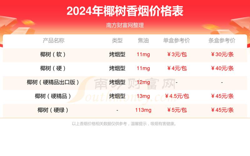 便宜椰树香烟【便宜椰树香烟有哪些】