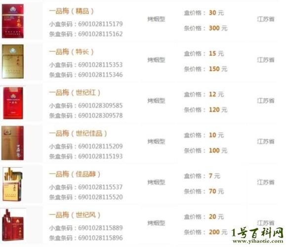 揭秘5-10元区间热门品牌一品梅香烟一手货源，批发商带你轻松入局！