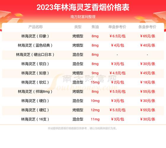 7元林海灵芝香烟价格(林海灵芝烟草价格)