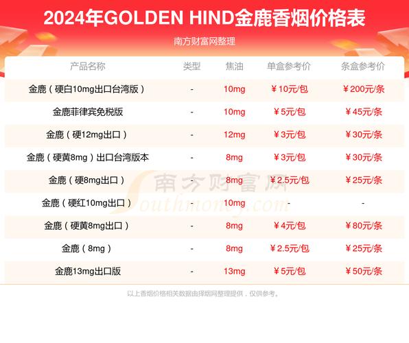 5元台菸(台烟)香烟价格【台湾烟520】