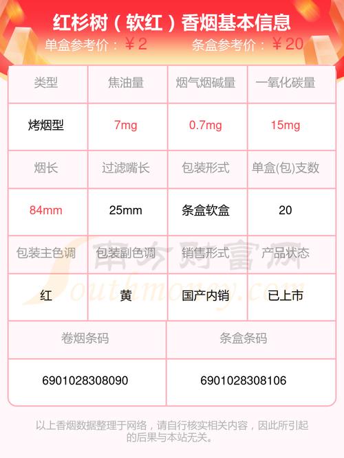 免税红杉树香烟，品味独特，价格揭秘——一盒多少钱？